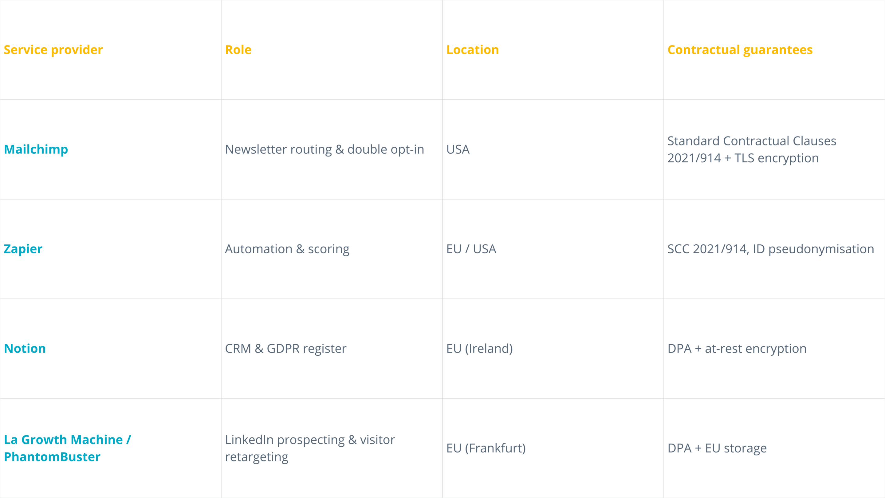 data-collection