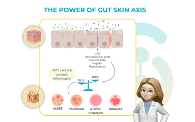 Gut–Skin axis 2.0: why 75 % of gut disorders break out on your skin